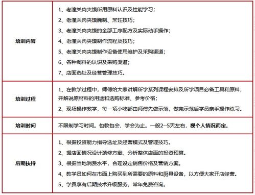 濟南餐飲管理培訓 賦能行業(yè)人才，提升核心競爭力